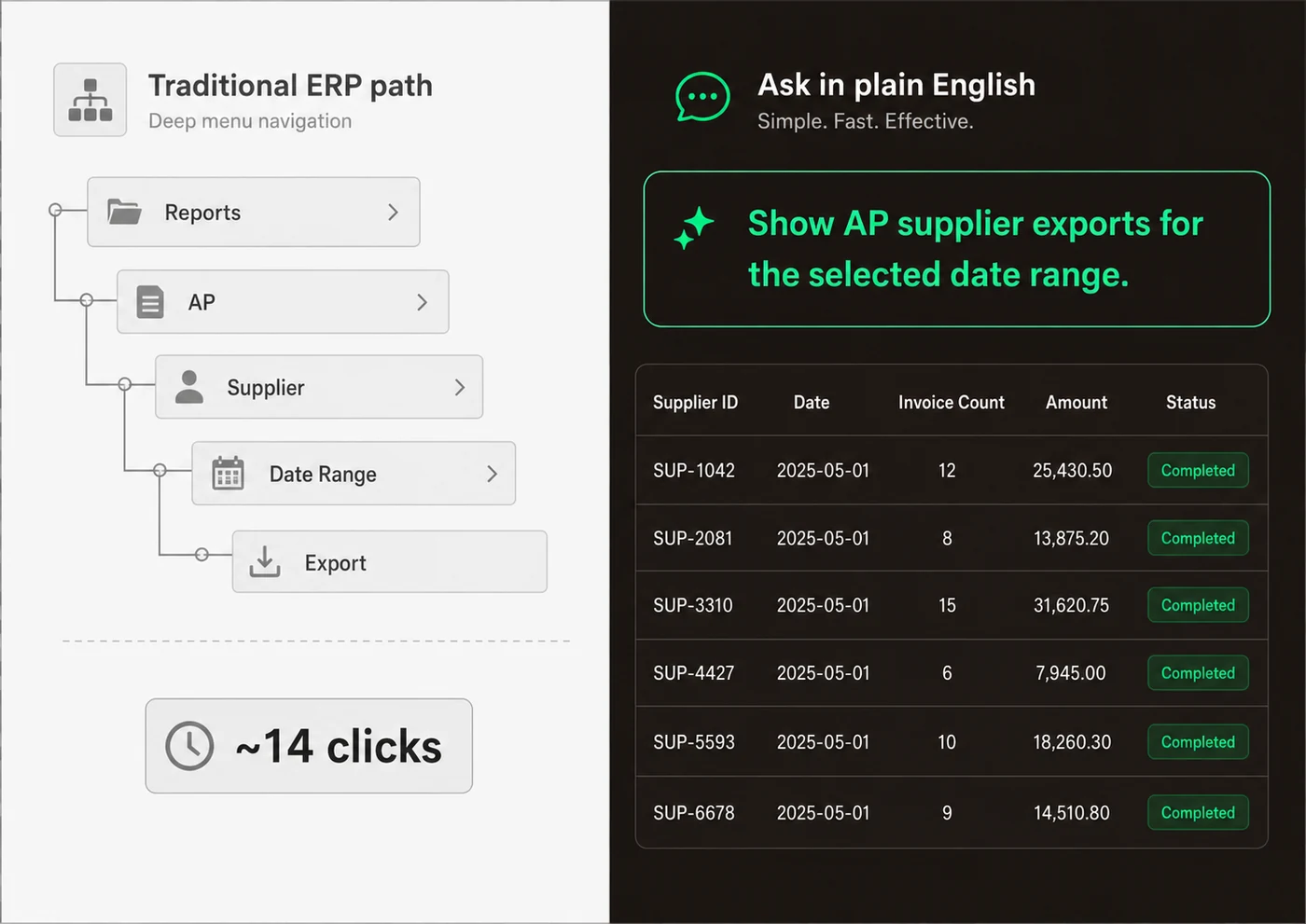 Ask a business question in plain English and get the answer back instantly as clean data.